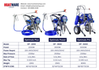 Electric Airless Paint Sprayer - Optimals Plus (OP-2200)